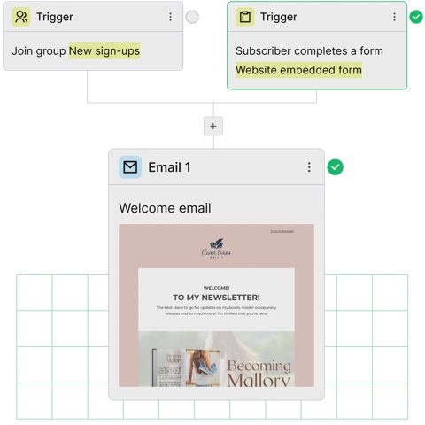 MailerLite screenshot: Welcome email automation step