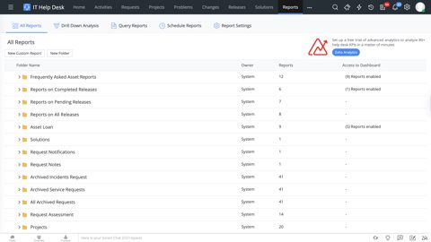 ManageEngine ServiceDesk Plus screenshot: Reports list in the help desk