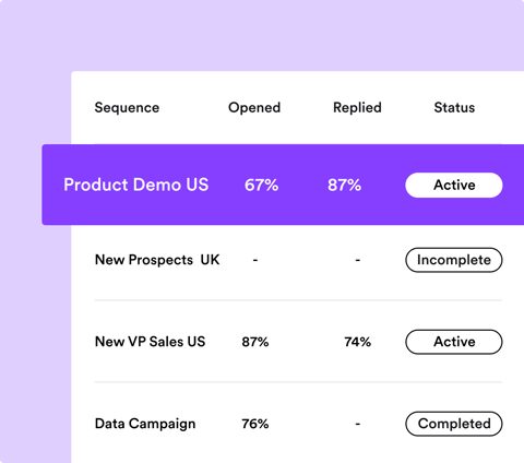 Lusha screenshot: Outreach sequence performance table