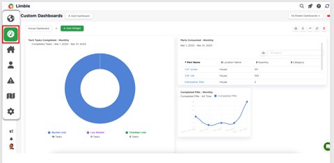 Limble CMMS screenshot: Custom dashboard with chart widgets