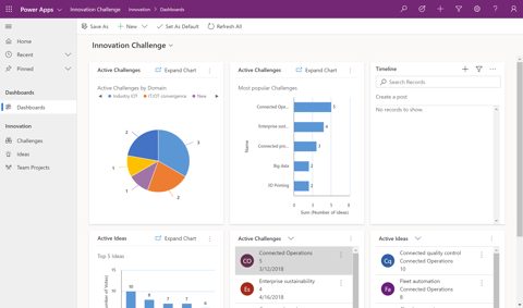 Microsoft Power Apps screenshot: Model-driven app dashboard with charts