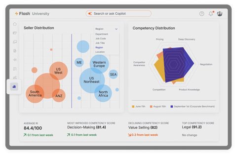Mindtickle screenshot: Competency analytics dashboard