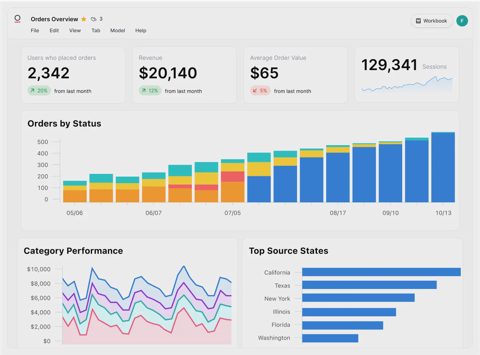 Omni screenshot: Orders overview dashboard