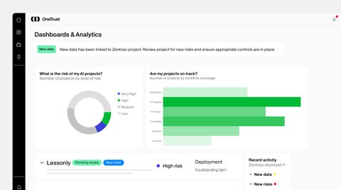 OneTrust screenshot: AI governance dashboards and analytics
