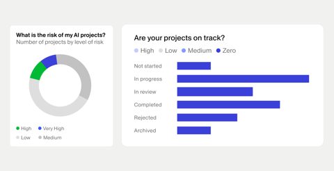 OneTrust screenshot: AI project risk and progress charts
