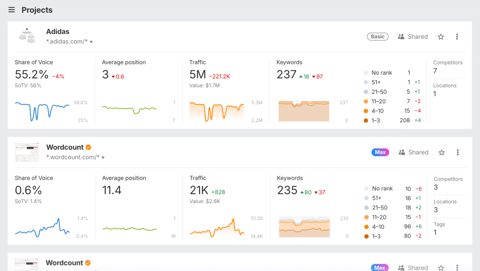 Ahrefs screenshot: Rank Tracker projects dashboard