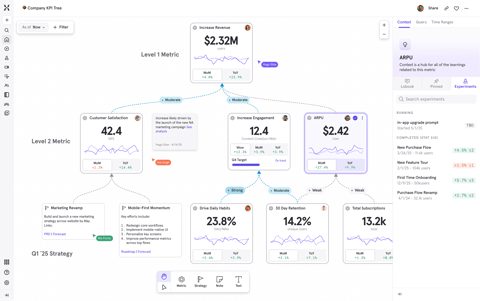 Mixpanel screenshot: Metric tree