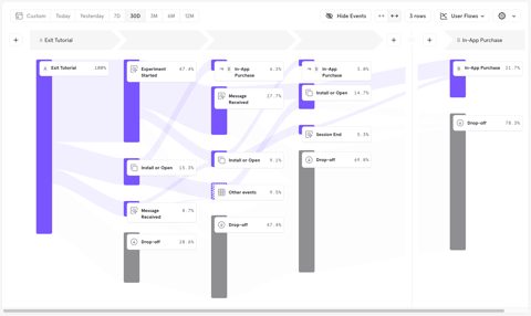 Mixpanel screenshot: Flows report
