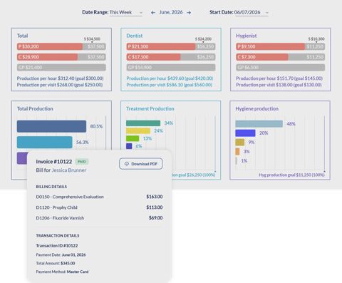Oryx Dental Software screenshot: Production reports by provider