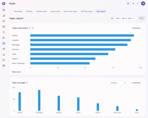 Outreach screenshot: Conversation topics report