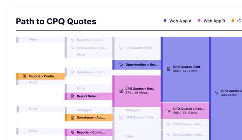 Pendo screenshot: Path to quotes flow diagram