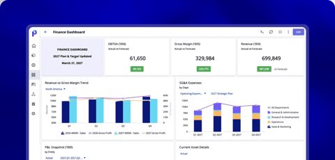 Planful screenshot: Finance dashboard with charts