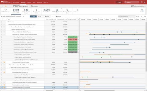 Planview Portfolios screenshot: Strategic portfolio with timeline