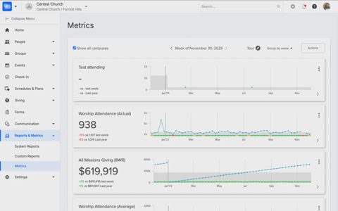 Pushpay screenshot: Metrics dashboard