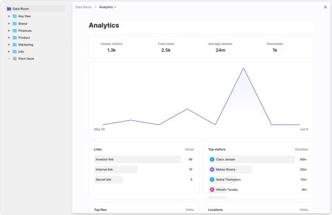 Peony screenshot: Data room analytics dashboard
