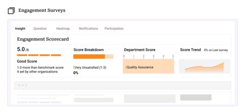 Peoplebox screenshot: Engagement survey scorecard