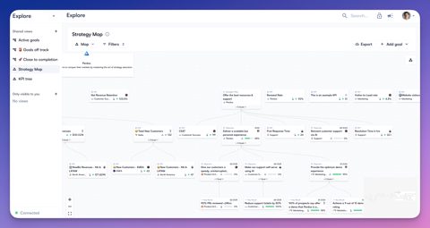 Perdoo screenshot: Strategy map of goals