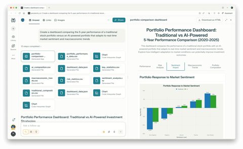 Perplexity screenshot: Labs project with generated dashboard