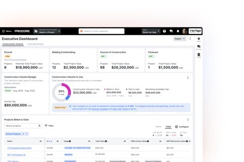 Procore screenshot: Executive dashboard