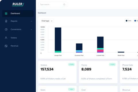 Ruler Analytics screenshot: Dashboard with visitor and conversion charts