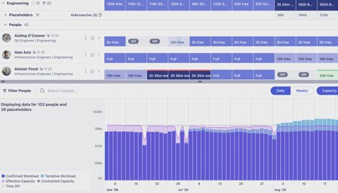 Runn screenshot: Resource scheduling with workload chart