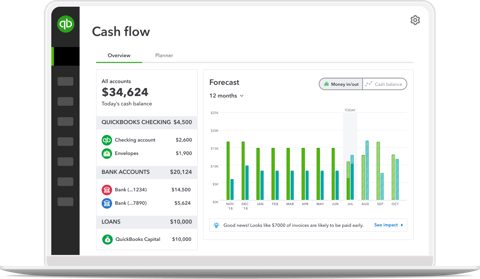 QuickBooks screenshot: Cash flow overview and forecast