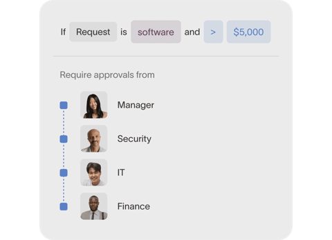 Ramp screenshot: Approval rules by request type and amount