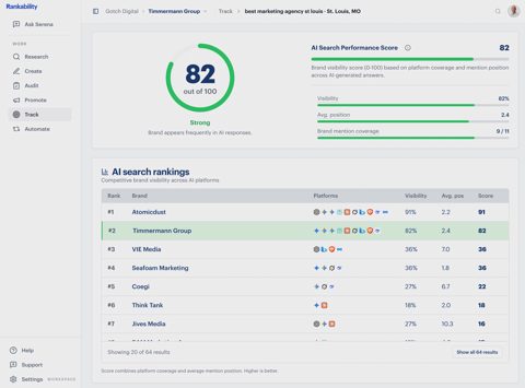 Rankability screenshot: AI search visibility dashboard