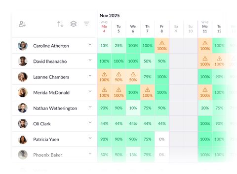 Resource Guru screenshot: Capacity planning grid by person