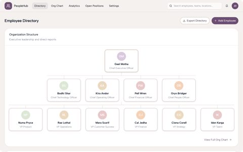 Retool screenshot: Employee directory org chart