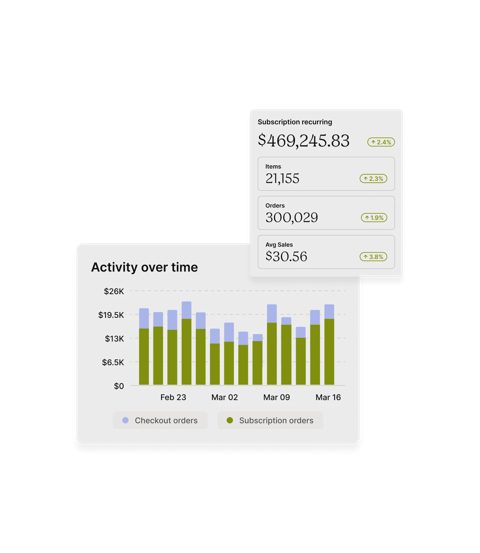 Recharge screenshot: Subscription activity analytics
