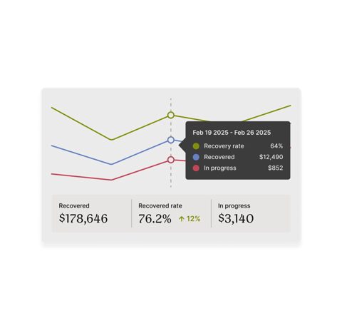 Recharge screenshot: Payment recovery rate chart