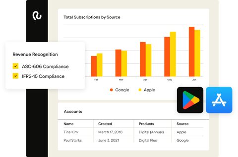 Recurly screenshot: Subscriptions by source report