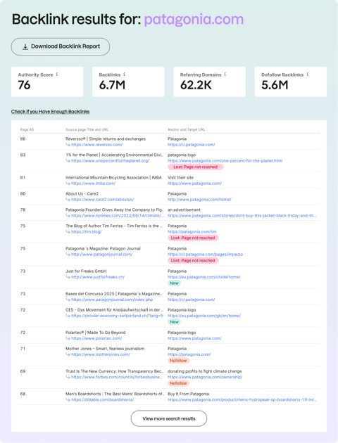 Semrush screenshot: Backlink report with authority score