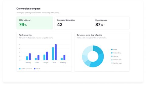 Baserow screenshot: Dashboard with charts