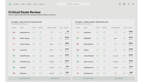 Salesloft screenshot: Critical deals review