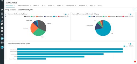 Shop-Ware screenshot: Shop analytics reports