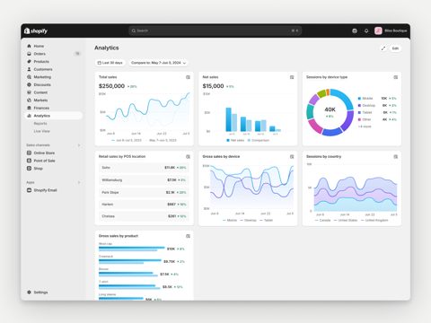 Shopify screenshot: Analytics dashboard