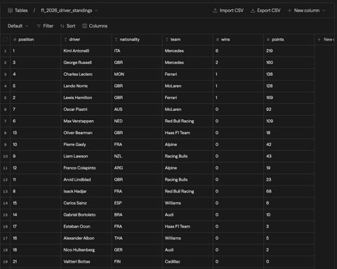 Sim screenshot: Data tables view