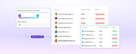 Smartlead screenshot: Warm-up volume and bounce rates