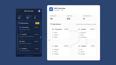 SmartSuite screenshot: GRC overview dashboard and data schema