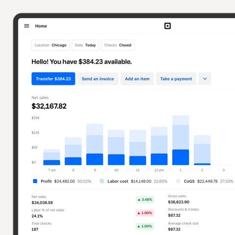 Square for Restaurants screenshot: Sales dashboard with labor and COGS