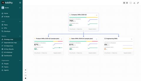 Tability screenshot: Strategy map across plans