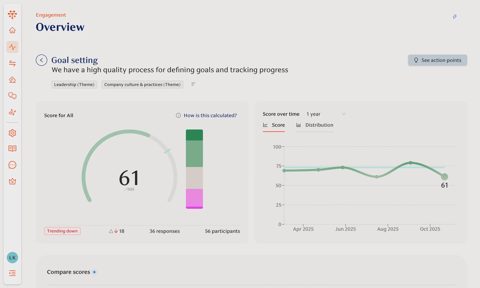 Teamspective screenshot: Engagement overview with score trend