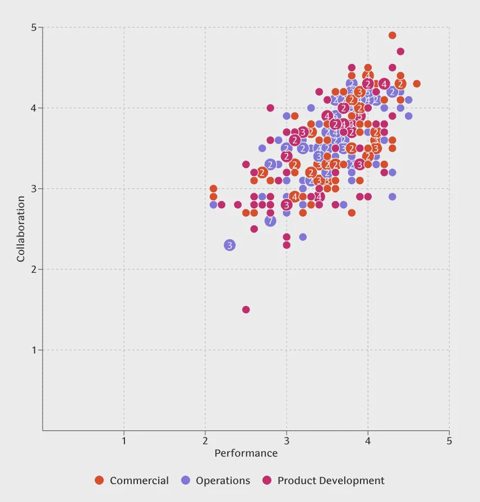 Teamspective screenshot: Team results scatter plot