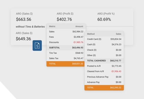 Tekmetric screenshot: Sales and profit reporting