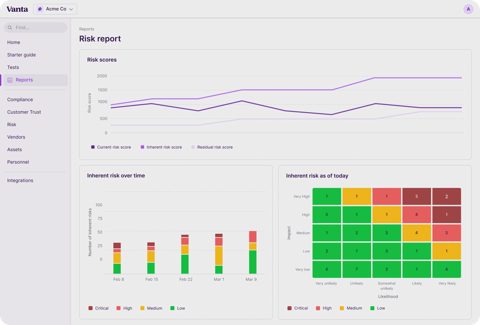 Vanta screenshot: Risk report dashboard