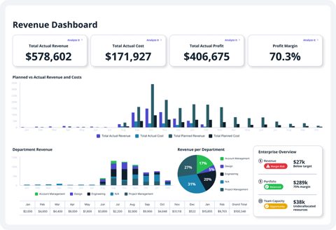 Accelo screenshot: Revenue dashboard
