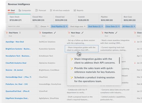 Avoma screenshot: Revenue intelligence deal pipeline