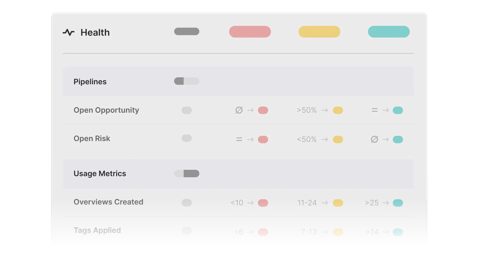 Velaris screenshot: Customer health scorecard